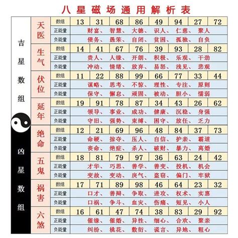 27數字吉凶|數字易經對照表，手機、車牌尾數看吉凶！